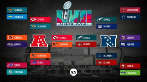 nfl playoffs 2023 tv schedule